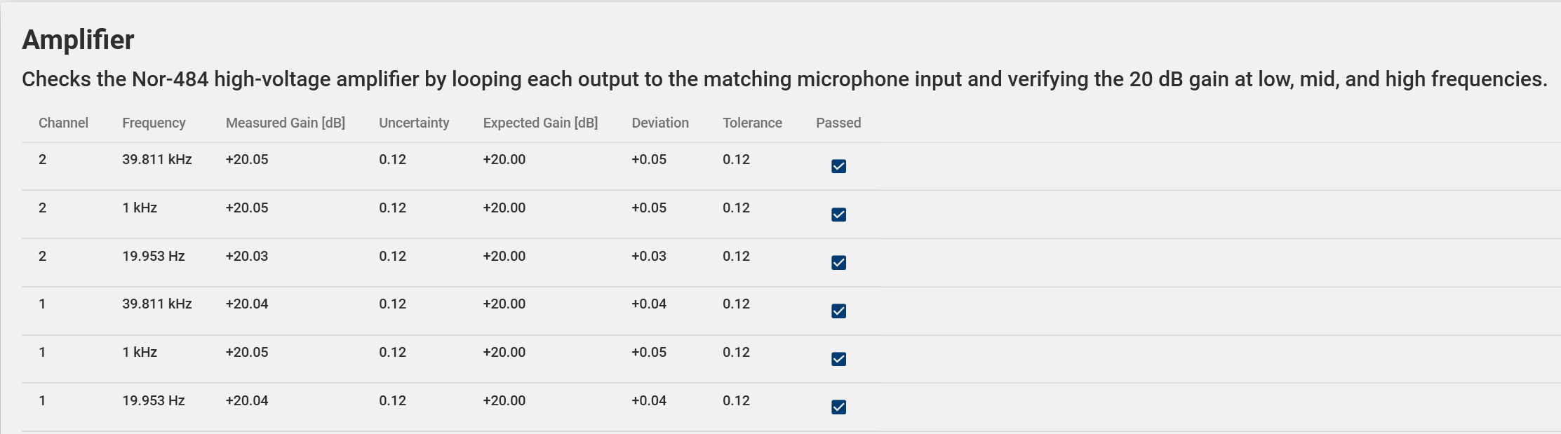 Software > Self Test > Description of the tests