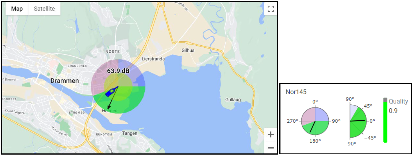 Left: placement of the noise monitoring station, with measured sound pressure level (given as LAeq,100ms) and resulting direction of sound source. The length of the arrow indicates a high QI. Right: The calculated QI = 0,9 denotes that the identified directions, in azimuth and elevation, correspond to a dominating sound source with much higher sound pressure level than the other sources present.