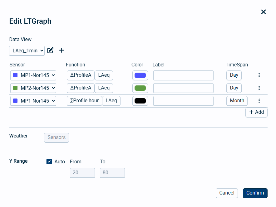Edit LTGraph original