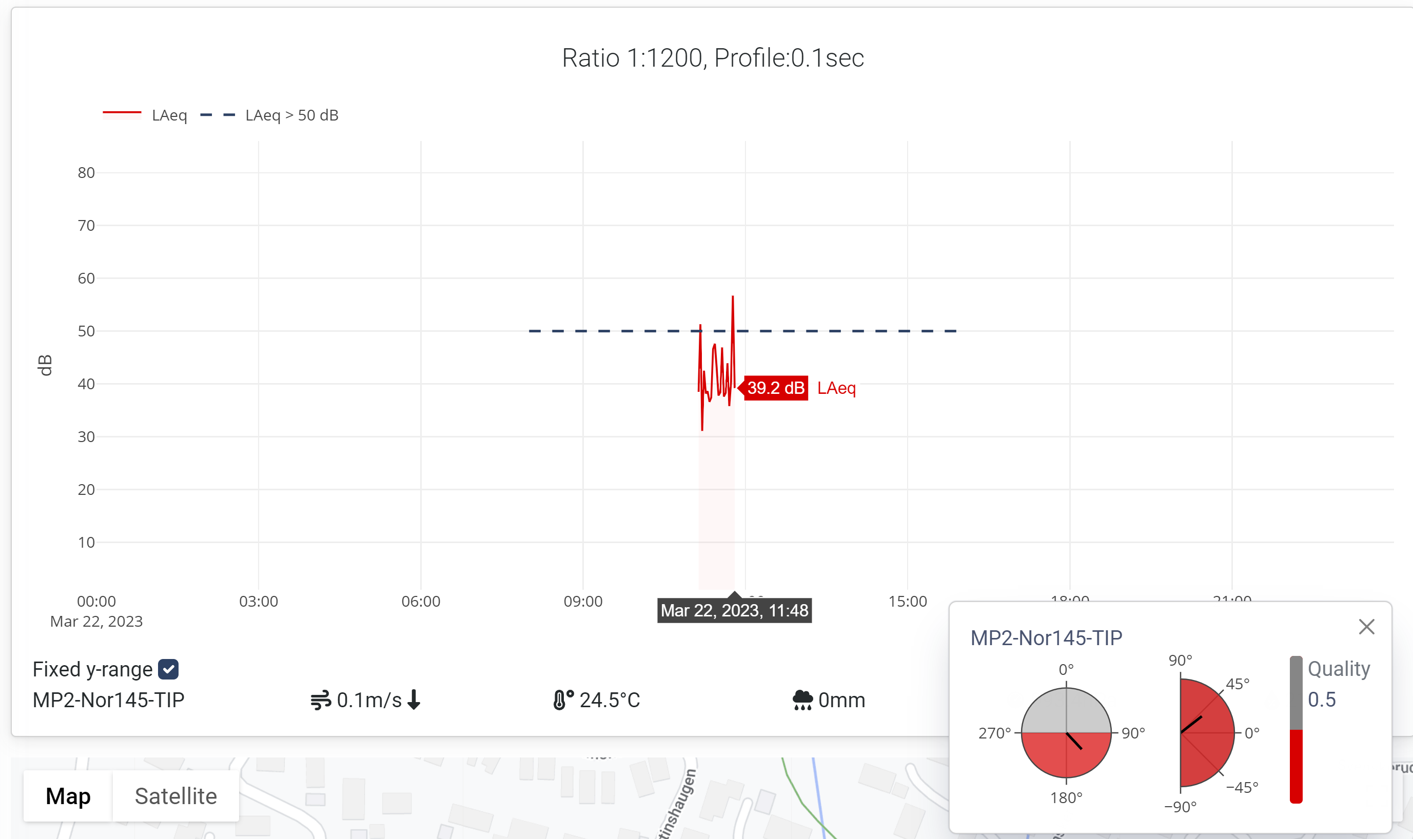 Graph with Noise compass original