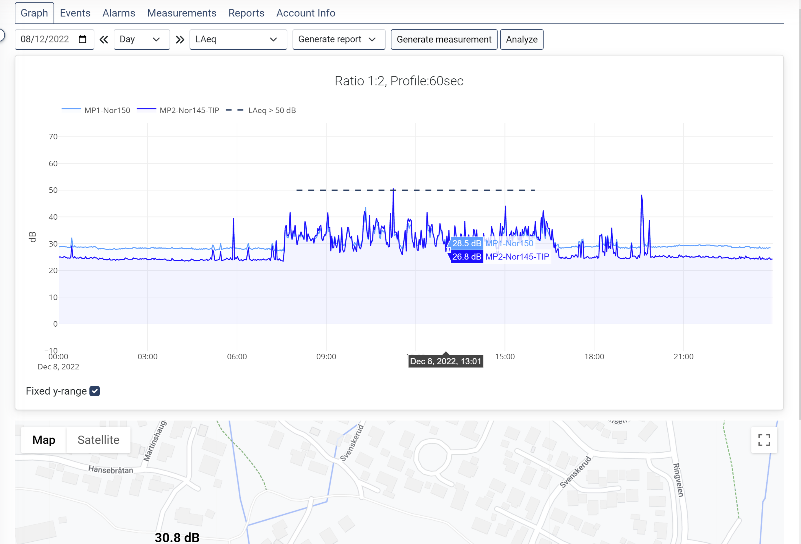 Project main page only graph