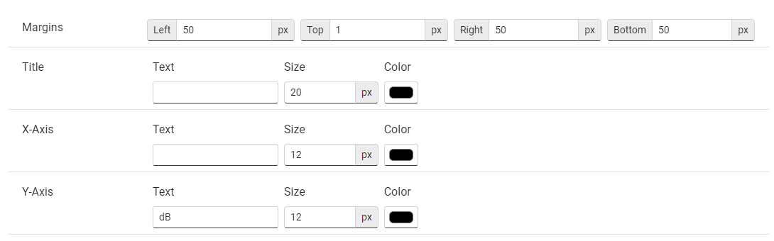 Report designer graph layout