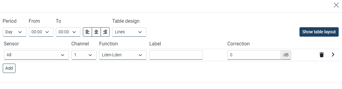 Report designer table Lden data