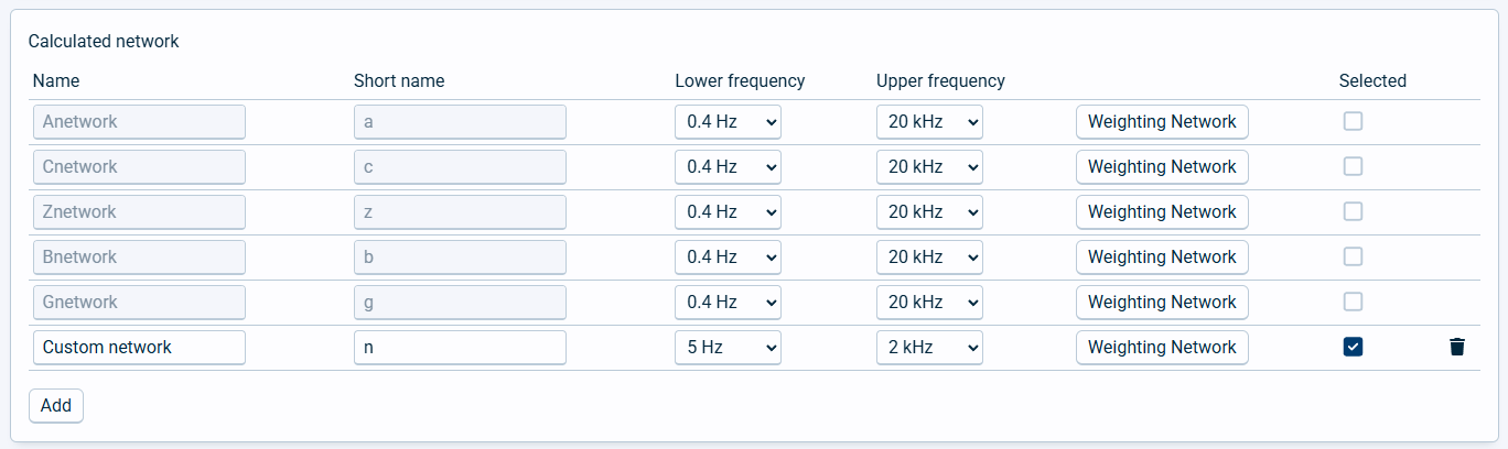 Calculated network original