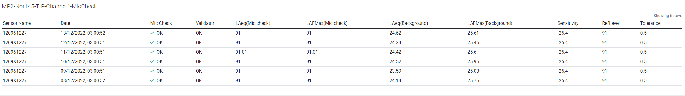 List of microphone checks