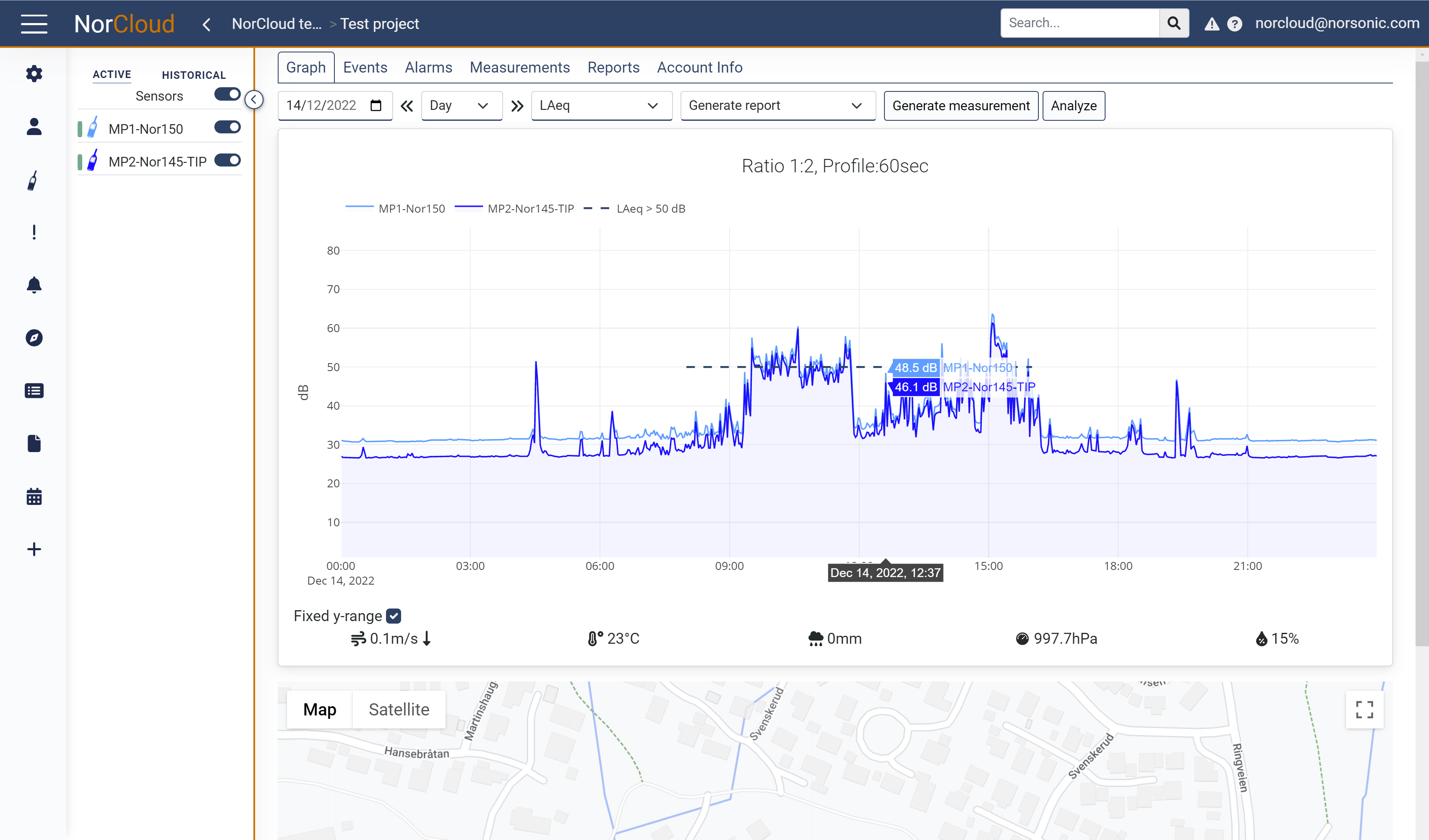 Graph full view original