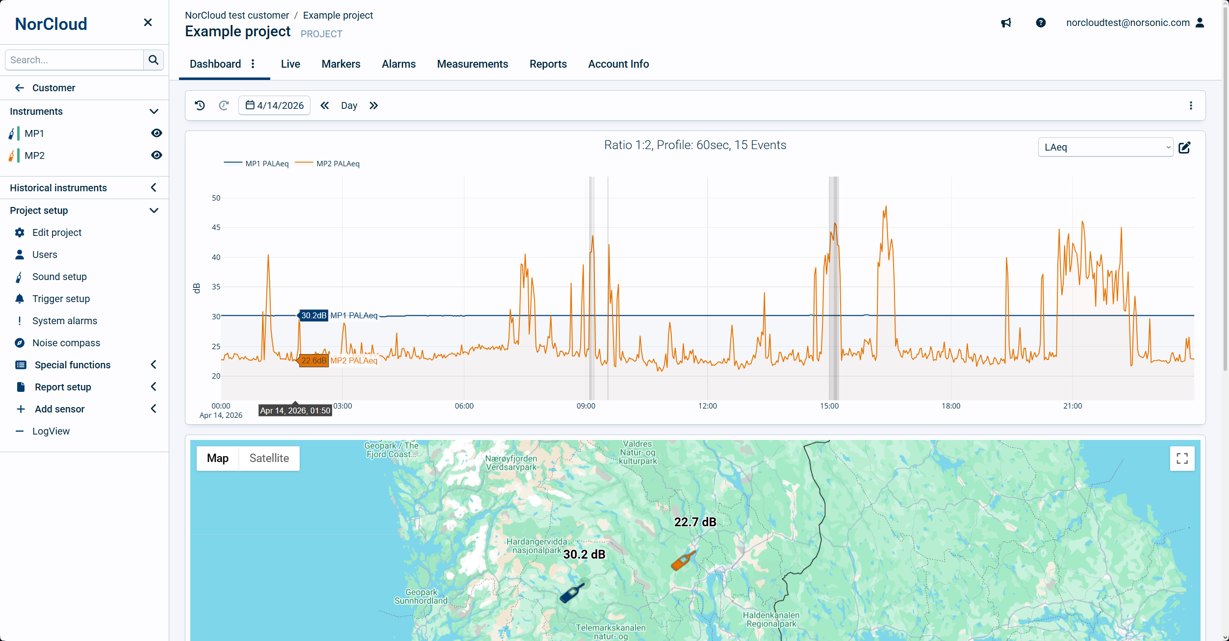 Project dashboard full view original